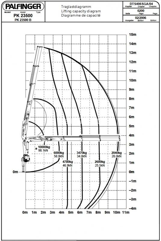 КАМАЗ 43118 тягач с КМУ Palfinger 23500B